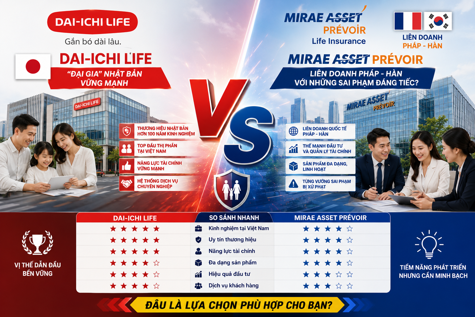 So Sánh Dai-ichi Life vs Mirae Asset: Nên Chọn "Ông Lớn" Nhật Bản Hay Liên Doanh Pháp-Hàn?
