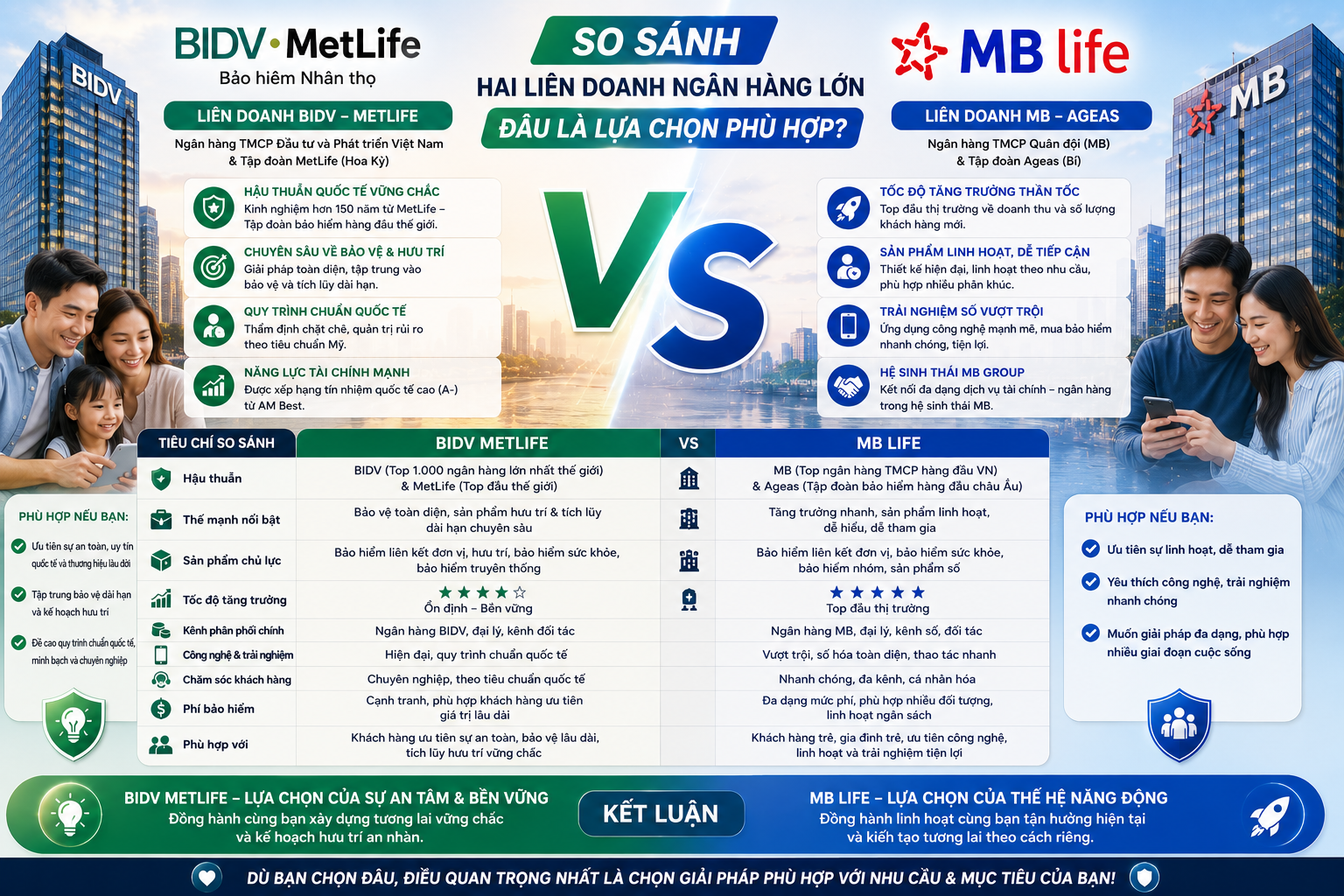 So Sánh BIDV MetLife vs MB Life: Nên Chọn Bảo Hiểm Liên Doanh Với BIDV Hay MB?