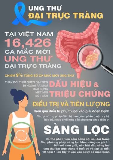 Ung Thư Đại Tràng: Triệu Chứng, Chi Phí và Giải Pháp Bảo Hiểm Bệnh Hiểm Nghèo