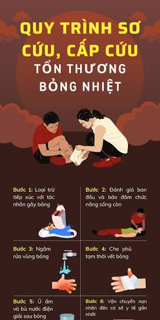 Cấp Cứu Bỏng Nặng: Dấu Hiệu Nhận Biết, Chi Phí Ghép Da Và Giải Pháp Bảo Hiểm