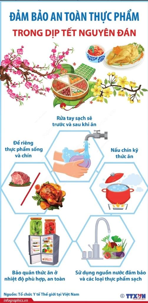 Ngộ Độc Thực Phẩm Ngày Tết: Cách Phòng Tránh, Xử Trí & Bảo Vệ Tài Chính