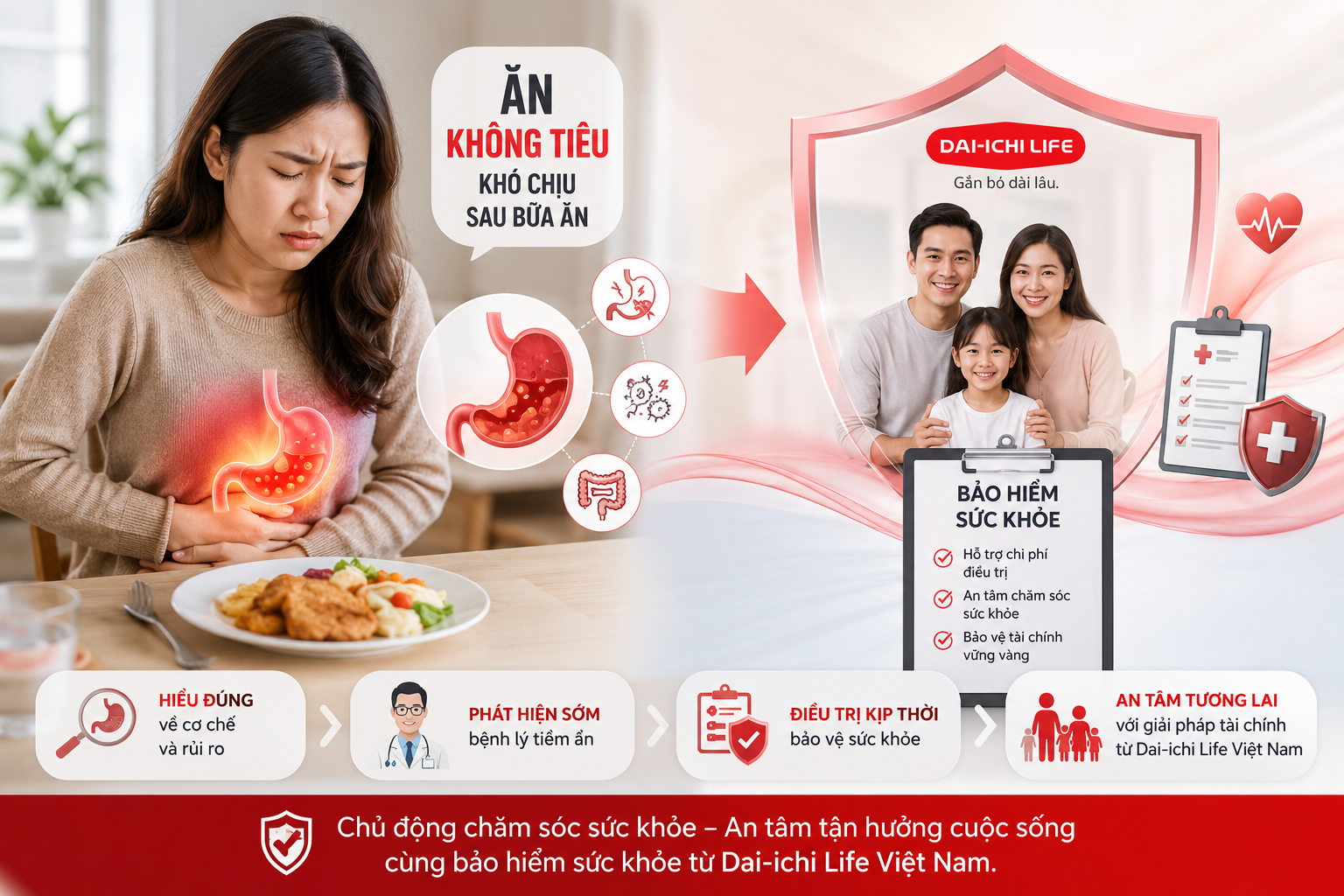Ăn Không Tiêu Là Gì? Nguyên Nhân, Cách Trị & Giải Pháp Bảo Hiểm Sức Khỏe Dai-ichi Life